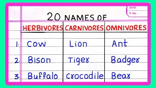 Name of HERBIVORES CARNIVORES AND OMNIVORE ANIMALS  5  20 HERBIVORE CARNIVORE AND OMNIVORE [upl. by Gardener448]