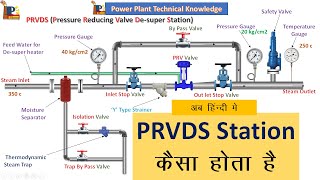 PRV  Pressure Reducing Valve How it works [upl. by Dorweiler285]