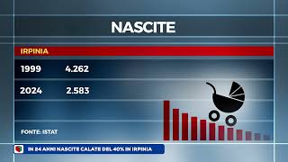 Irpinia nascite dimezzate negli ultimi 24 anni [upl. by Yeslehc]