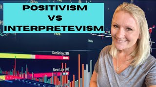 Positivism vs Interpretivism  Research Philosophy Made Easy [upl. by Granese]