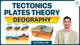 Tectonics Plates Theory  Plate Tectonic Theory  Physical Geography  Maluka IAS [upl. by Rebliw]