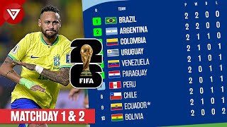 Standings Table FIFA World Cup 2026 CONMEBOL Qualifiers Results Matchday 1 amp 2 [upl. by Dorej]