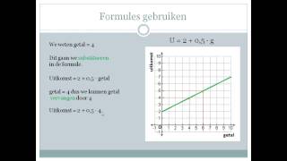 Formules gebruiken Letterformules amp Substitueren [upl. by Novehs]