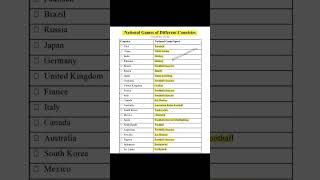 National games of different countries important loksewapractice gk loksewagk youtubeshorts [upl. by Ahseyn]