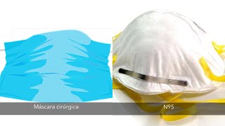 Máscaras cirúrgicas e máscaras N95 qual a diferença e quando usálas [upl. by Brucie]