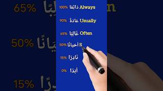 Adverbs of times arabiclanguage englishlanguage learnarabic learningenglish [upl. by Anitsyrc522]