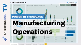 Manufacturing Operations  Power BI Showcase [upl. by Nolyat]