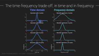 Parameters of Morlet wavelet timefrequency tradeoff [upl. by Idroj115]