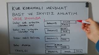 Kur Korumalı Mevduat  Basit ve Sayısız Anlatım [upl. by Sunderland]