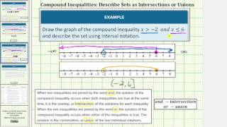 Solutions to Basic AND Compound Inequalities [upl. by Herahab149]