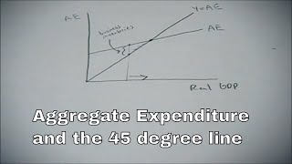 Aggregate Expenditure and the 45 degree line [upl. by Sine]