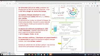 spectroscopie UV visible [upl. by Bohman]