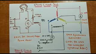 Open Circuit Test amp Short Circuit Test on Synchronous Generator Practical Part I [upl. by Aynek]