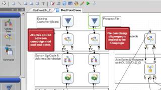 Data Management Redpoint Data Management Overview [upl. by Eirrod]