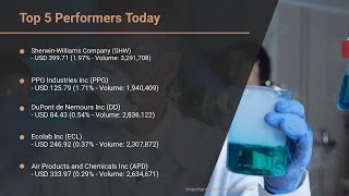 MarketWatchLists Chemicals Update for Monday November 25 2024 1705 EST [upl. by Greenberg]