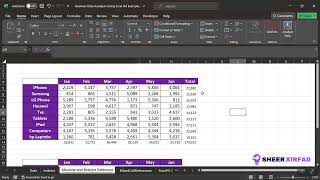 Cashirka 5AAD Excel For Business Data Analysis ll Dhawaan Ka Fillo Full Course ll SheerXirfad [upl. by Cirnek]