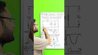 Clamper Circuit [upl. by Roye]