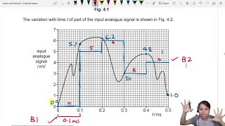 ON20 P42 Q4 AnalogDigital Conversion Binary amp Graph  OctNov 2020  Cambridge A Level 9702 Physics [upl. by Niarbo]