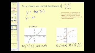 Introduction to Inverse Sine Inverse Cosine and Inverse Tangent [upl. by Gelhar461]