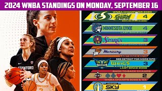 2024 WNBA Playoff Standings Who is in and Who is out on Monday September 16 [upl. by Eilojne457]