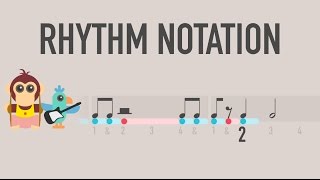 Rhythm Notation  The basics of reading music [upl. by Cynthea]