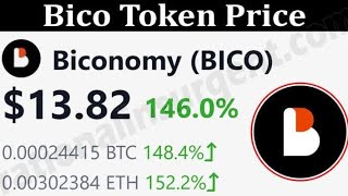 Biconomy Crypto Coin bico crypto Price Prediction 2022  2030 [upl. by Herwig]