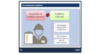 Il sistema di vigilanza e controllo [upl. by Lihp869]