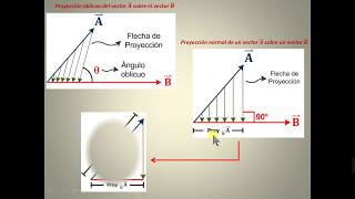 Proyección de un vector sobre otro vector [upl. by Engeddi343]