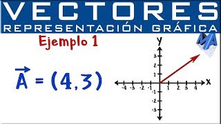 Representación gráfica de Vectores por componentes [upl. by Inatirb]