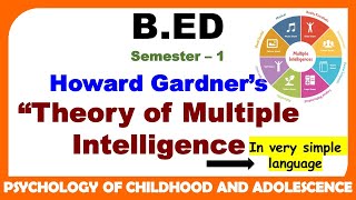 Howard Gardner’s “Theory of Multiple Intelligence  BED 1st Year  Psychology Of Childhood [upl. by Lejna606]