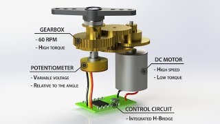 How Servo Motors Work amp How To Control Servos using Arduino [upl. by Lativa]