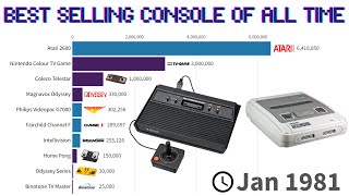 Best Selling Console of All Time 19722021 [upl. by Stalk]