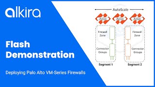 Alkira Flash Demo Deploying Palo Alto VMSeries Firewalls [upl. by Ttemme593]