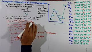 Magnetic properties of actinide  Actinides  fblock elements [upl. by Eellac]