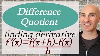 Difference Quotient  What is it PreCalculus [upl. by Amathist813]