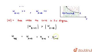 A cyclic process of an ideal monoatomic gas is shown in figure The correct statement is are [upl. by Beisel]