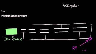 lecture 12 part 3 Gamma knife particle accelerators [upl. by Nyladnek601]