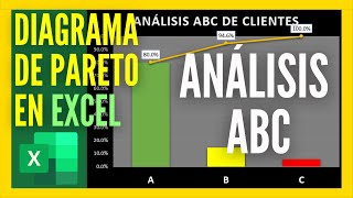 Como hacer un ✅ANÁLISIS ABC  Diagrama de PARETO✅ en EXCEL ❓ [upl. by Ennaej]