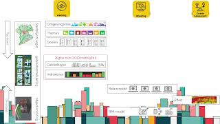 Community of Practice 2024  Gezonde Gebiedsontwikkeling GGO Digital Twin [upl. by Adnaloj]