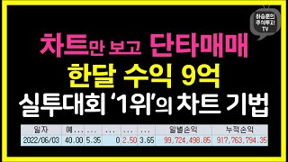 실전투자대회 1위 실전고수의 차트 보는 법 feat 추세 지지저항 이동평균선 [upl. by Venable]