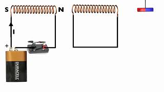 electromagnetic induction with two coils [upl. by Allsun]