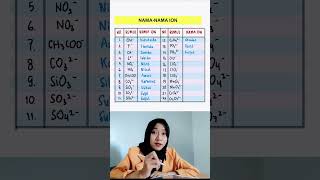 Basic SkillNama ION kimiadasar kimiaanorganik kimia kimiasma belajarkimia chemistry [upl. by Welcome]