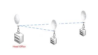 Ubiquiti LiteBeam 5AC Gen2  PTP  How To Setup TX and RX [upl. by Oiziruam]