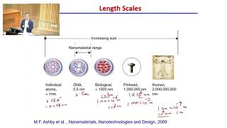 Lecture 02 Nanomaterials An Overview PartII [upl. by Damal872]