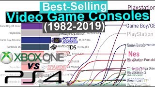 Best Selling Video Game Consoles Growth Evolution 1982 2019 [upl. by Baoj]