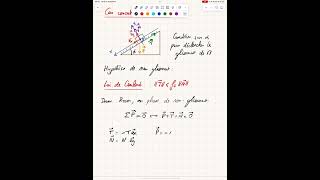 Vidéos de méthodologies sur les lois de frottement solide  plan incliné sans glissement [upl. by Ananna858]