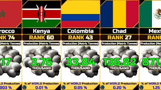 Cotton Production Annual by Country [upl. by Eberle]