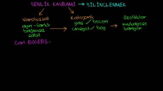 Benlik Kavramı Öz Kimlik ve Sosyal Kimlik Sosyoloji  Bireyler ve Toplum [upl. by Ayisan]