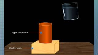 Evaporation Causes Cooling [upl. by Auhs]