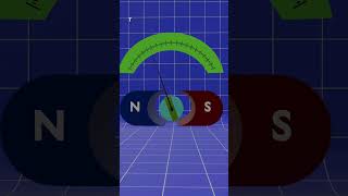 Moving coil galvanometers working principle galvanometer physics current electricity [upl. by Analaj]